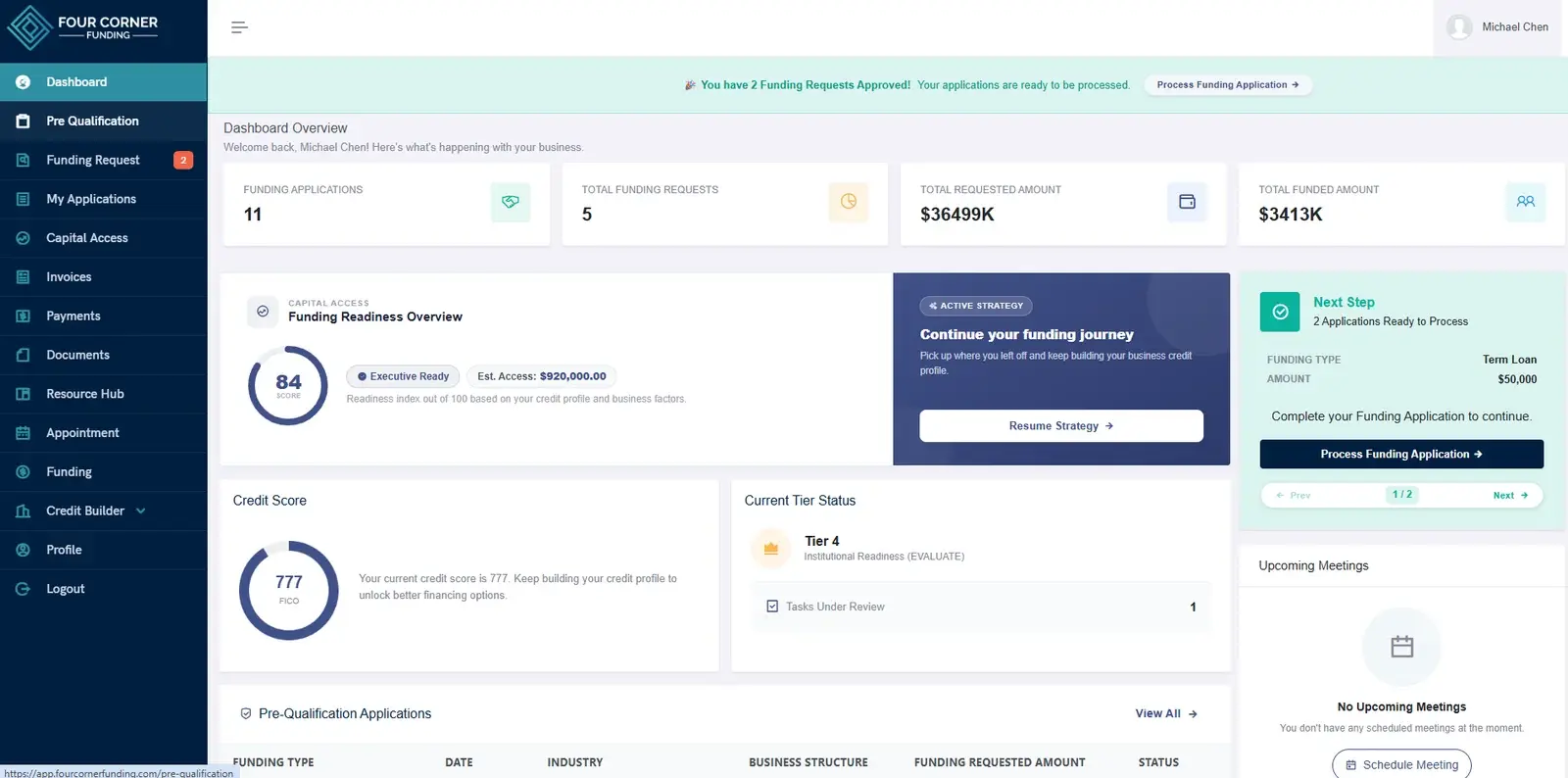 Borrower dashboard showing funding readiness score, credit score, current tier status, and the next required action.
