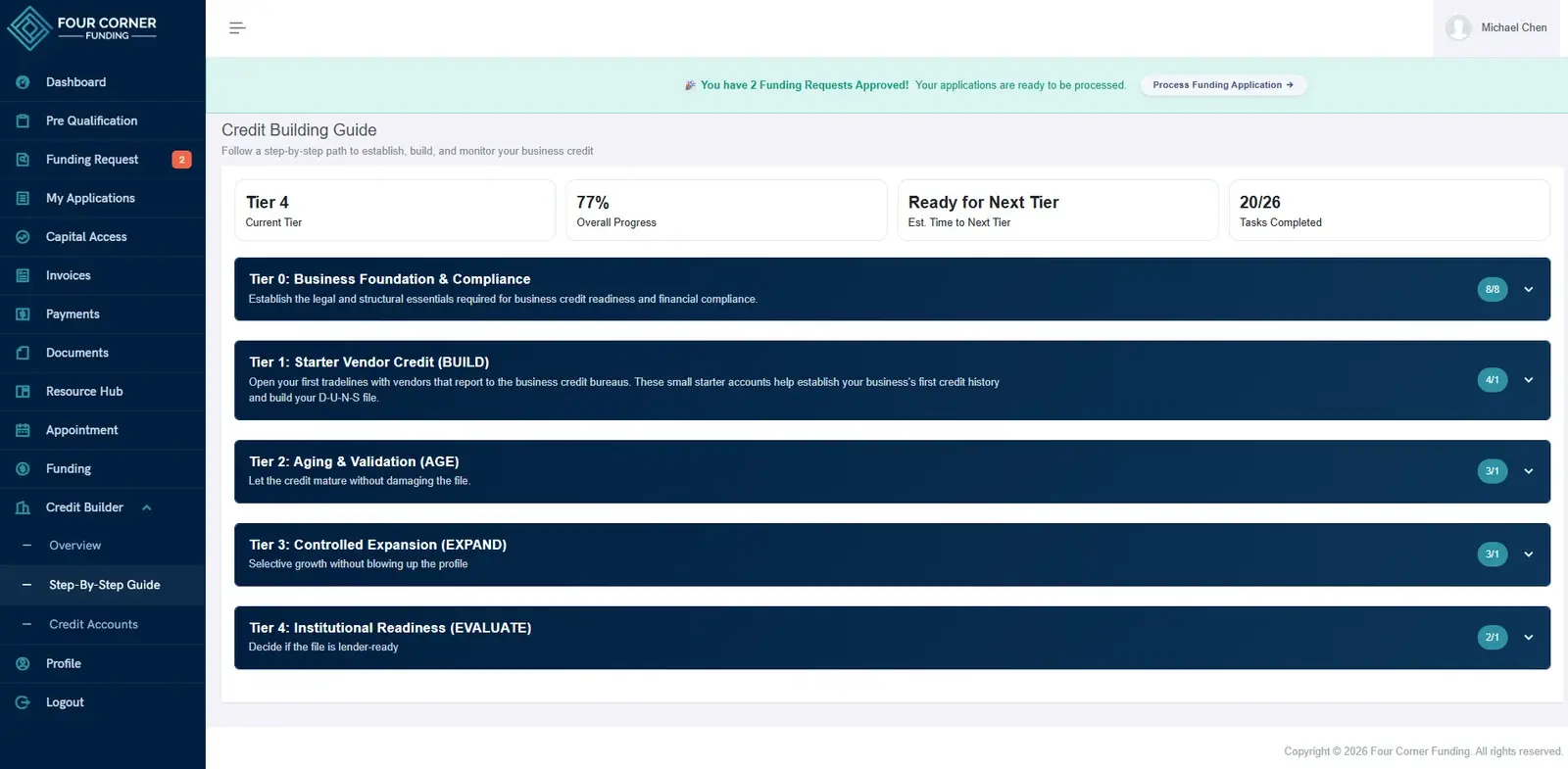 Tier progression view from Tier 0 foundation through starter vendor credit, aging, controlled expansion, and institutional readiness.