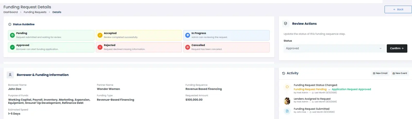 Underwriting request detail showing the status model, the review action control, the borrower and funding summary, and a status-change history.