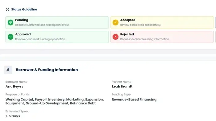 A funding request under review, with a status guideline defining each review stage, a review action control, the borrower and funding details, and an activity history