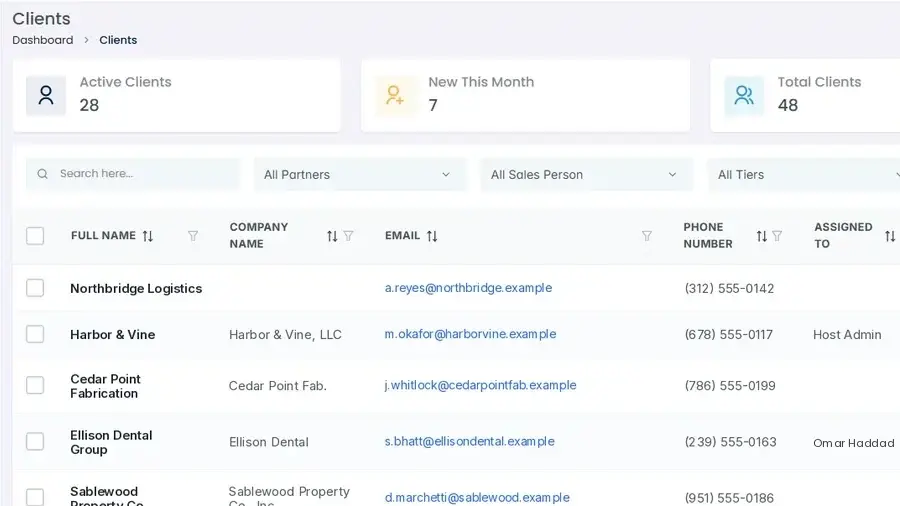 A client list totalling forty-eight clients, showing each company, contact, phone, assigned team member, partner, business credit tier and status