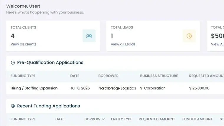 A white-label partner dashboard showing total clients, total leads, total commission and total funding applications, with recent pre-qualification applications, recent funding applications, upcoming meetings and latest leads