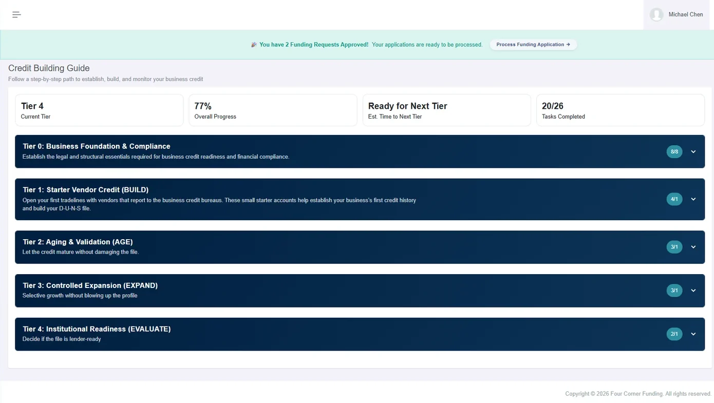 A business credit building guide showing five tiers, from business foundation and compliance through starter vendor credit, aging and validation, controlled expansion and institutional readiness, with overall progress and tasks completed